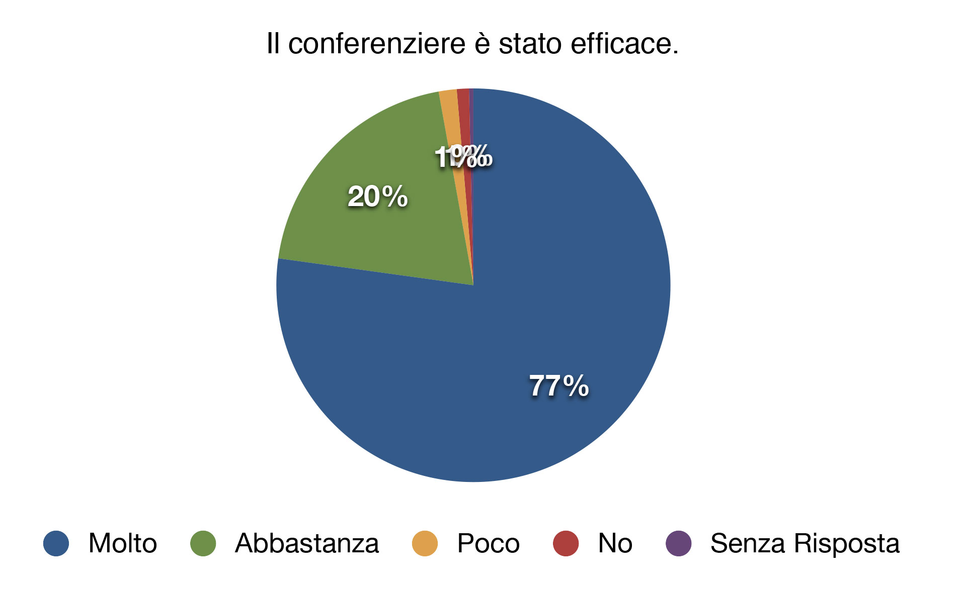 Conferenze di prevenzione Narconon